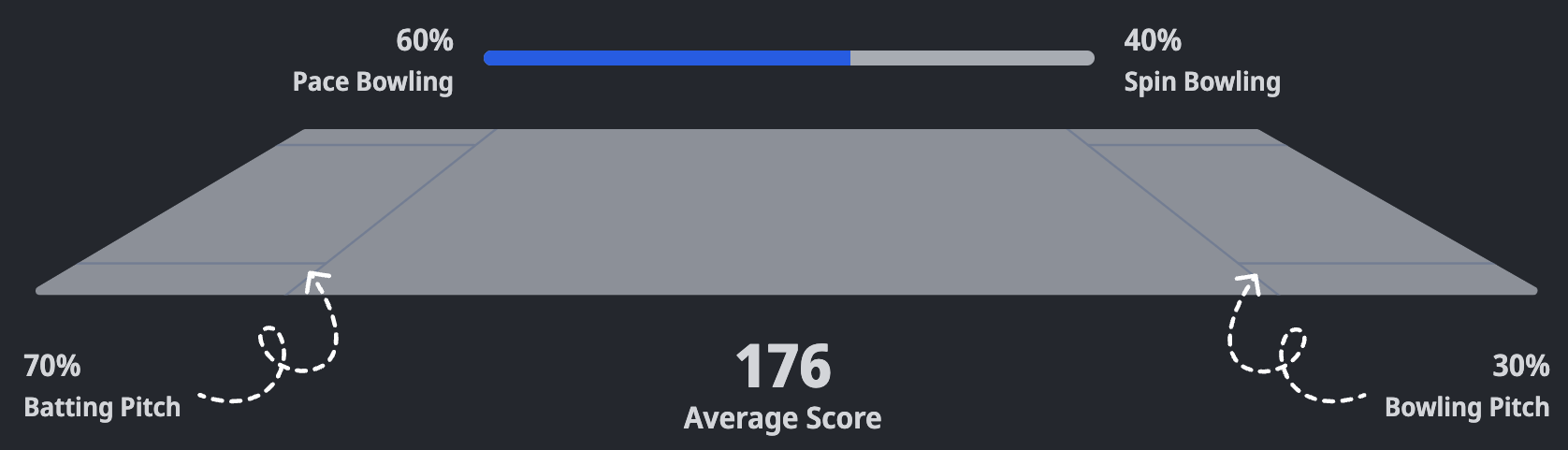 IPL 2024 Eliminator RR vs RCB